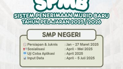 Catat! Jadwal SPMB SMP Negeri Tangsel 2025, Pendaftaran Dibuka Mulai 24 Juni